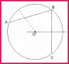 Class 9 Notes Maths theorems Related area Exercise 16.2
