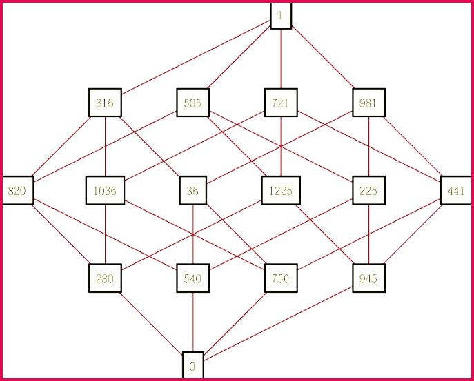 Theorem 7