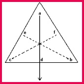 selina icse solutions class 10 physics force 1b