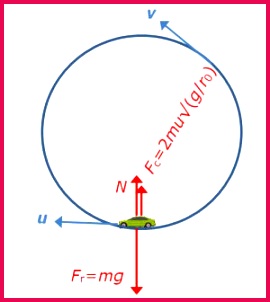 Now the Coriolis force points radially inward so there will be a speed where N=0 Now it s a little tricky to understand what happens as u increases