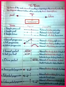 16 Tenses in English IT ZONE PUTERS