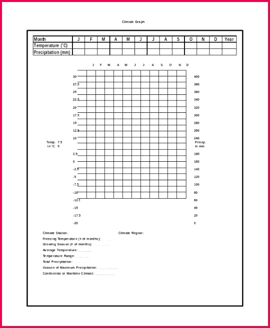 Free Collection Bar Graph Worksheet ¢‹†…¡ Free Animal Powerpoint Templates Ppt 0d