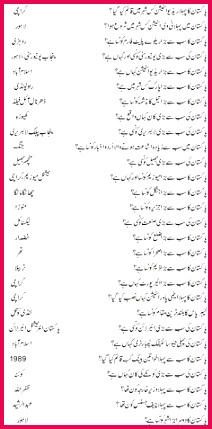 Basic General Knowledge About Pakistan In Urdu