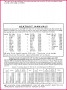 3 100 Gift Certificate Template