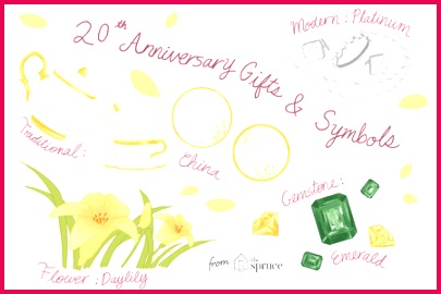 20th Anniversary Celebration Suggestions 405270 20th wedding anniversary celebration FINAL 5b fa6bcc e7e2