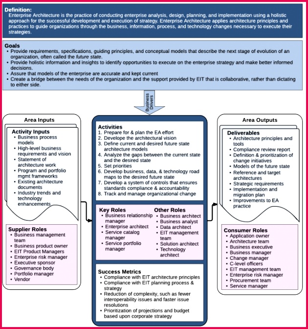 700px 01 Enterprise Architecture v2016 05 2