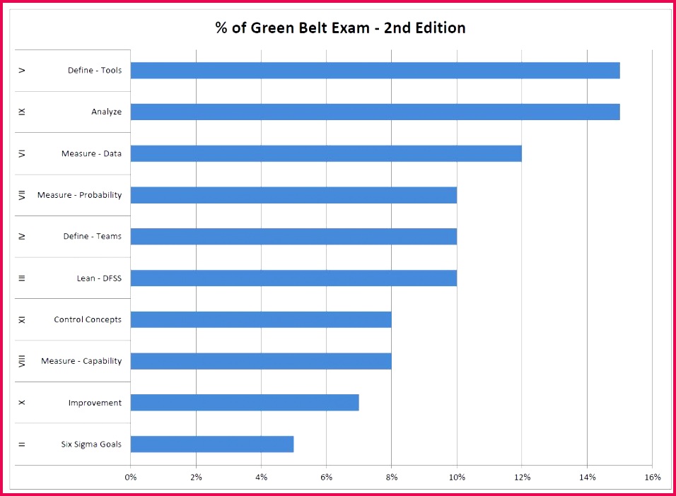 Pareto Chart by Section JPG