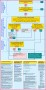 7 Ausfta Certificate Of origin Template