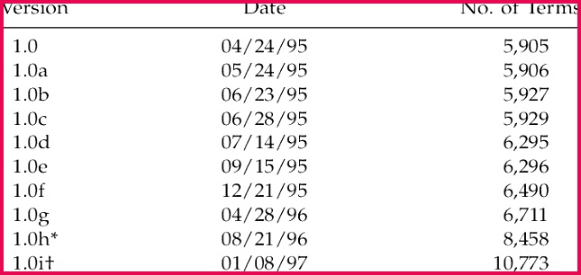 pedicure t certificate best of blank t certificate template word new pedicure t certificate of pedicure t certificate