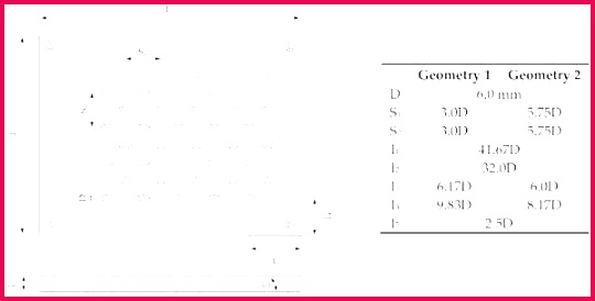 fundraising order form template elegant certificate conformance best fundraiser of free certificate of conformance templates forms