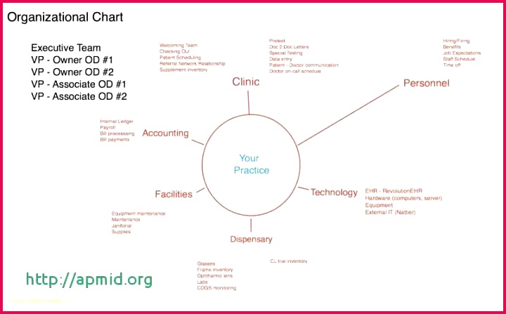 Church ordination Certificates Templates New ordination Certificate Template Nice Luxury ¢‹†…¡ Best Certificate Image