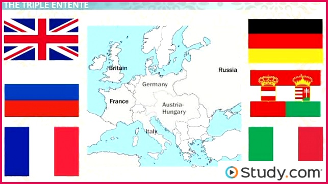 Triple Alliance and Triple Entente in Europe on the Eve of World War I "