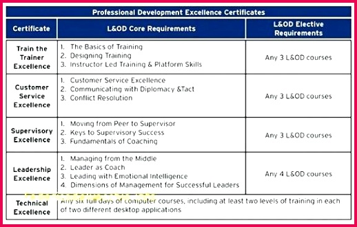 student leadership certificate template 518330 student leadership certificate template award of excellence template free award certificate templates for free student leadership certificate template