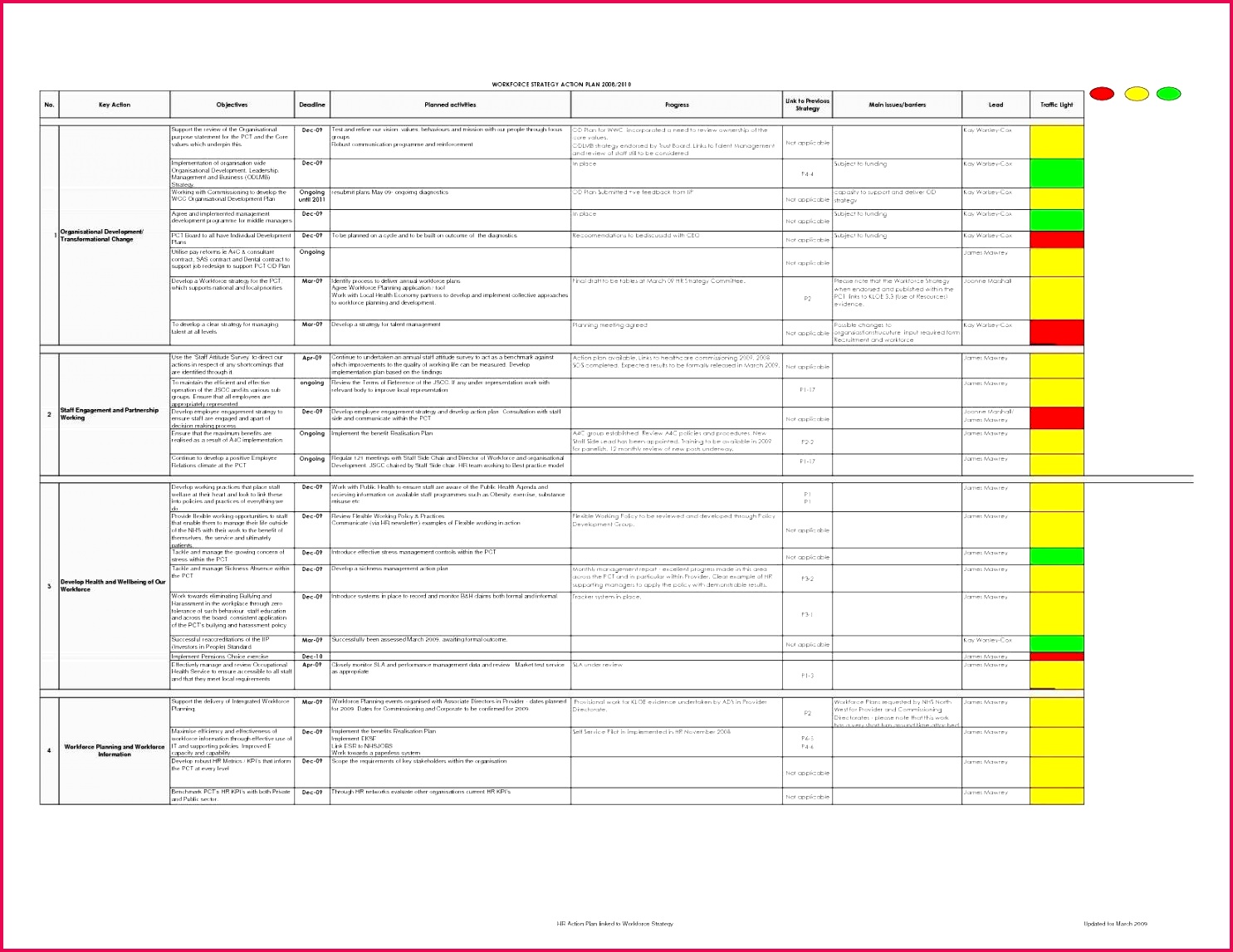 032 Manual Handling Certificates Template Cool Employee Training Plan Word Superb Survey