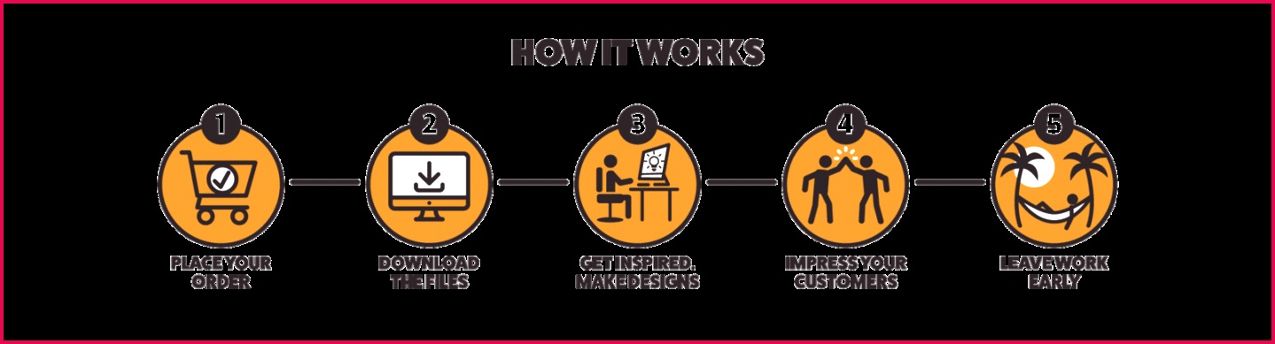 How It Works 01 9670dbda 49cc 445e b5ec a47c ec4 1600x