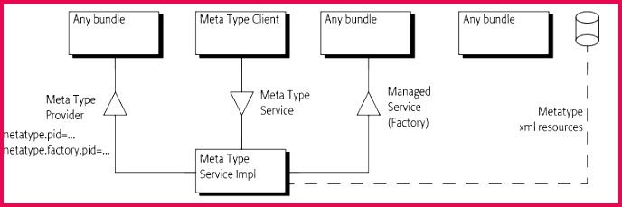 105 metatype classes