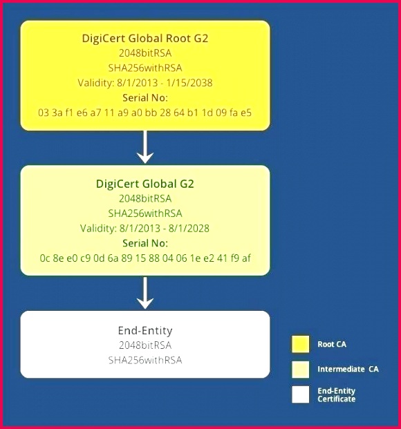 digital t certificate template pink birthday coffee shop inspirational the card automotive mag templates for resumes 2017