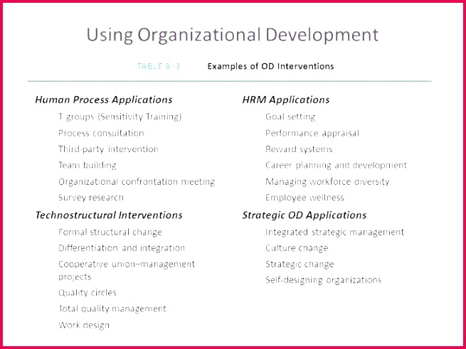 7 cheer practice plan template cheerleading practice plan template