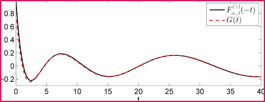parison of FÎ± Î² m $begin array 
