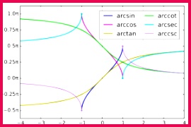 Inverse Functions 300x200