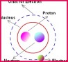 Class 10 Notes Physics atomic Nuclear Physics Exercise