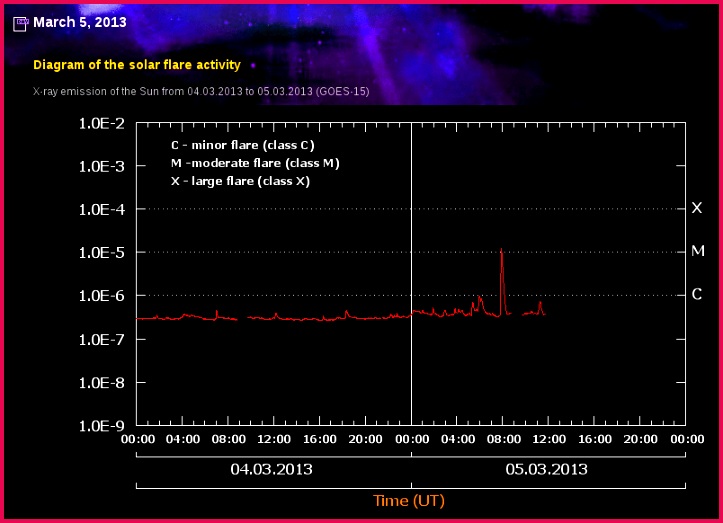 The Brain is an Advanced Fractal Antenna [Archive] Page 18 Ener ic Forum