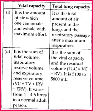 ncert solutions for class 11 biology breathing and