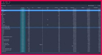 A process table as displayed by KDE System Guard