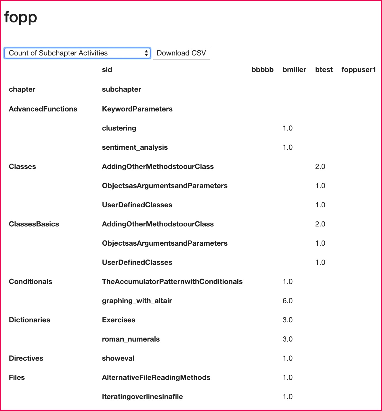 images subchap count