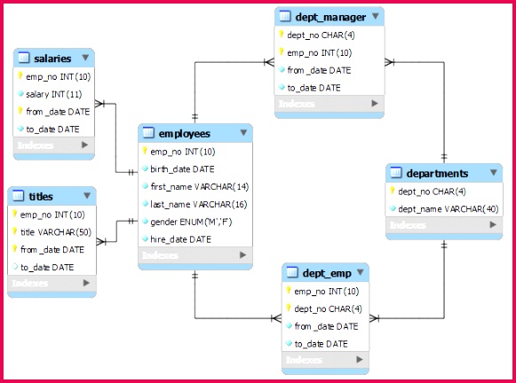 MySQL Sample Databases 581432 SampleEmployees