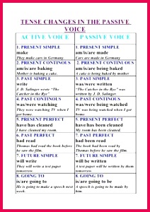 English tips English Vinglish Better English English Study English Tips English Lessons