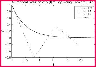 1 En 3 Fig1 HTML
