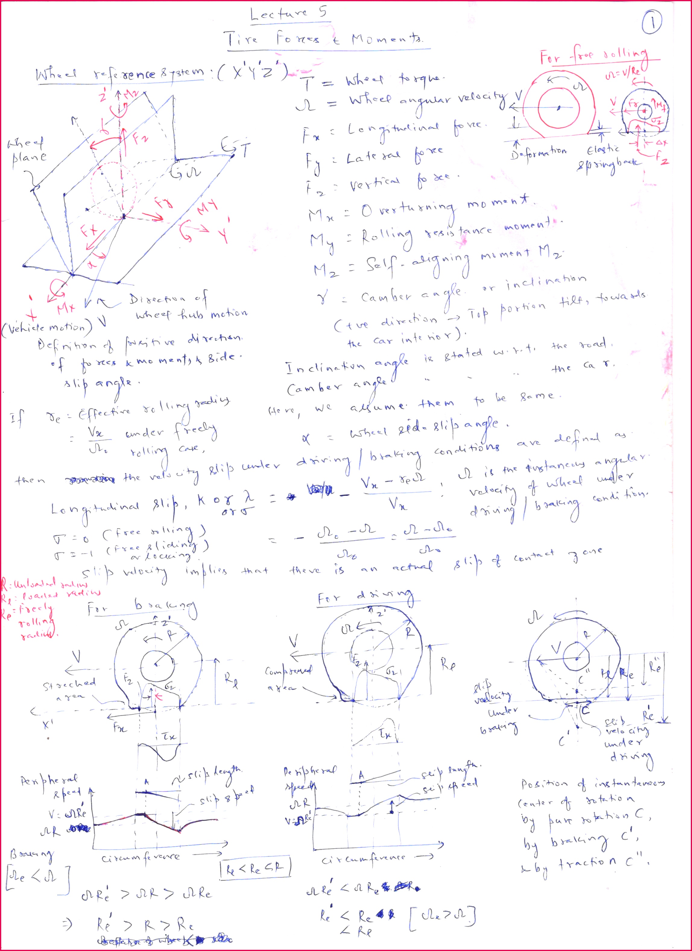 5 Longitudinal force Lateral Force and Moment Magic Formula 22 01 2016