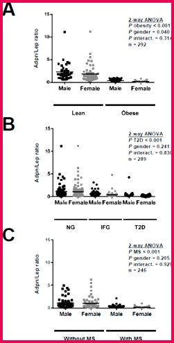 Open AccessArticle
