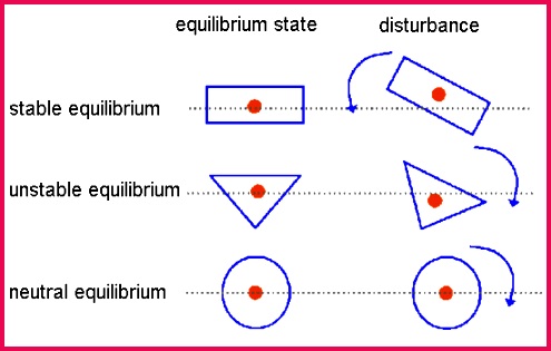 6635 equilibriumtypes