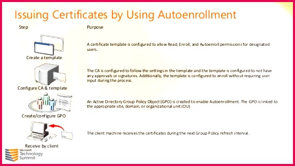certyfikaty od podszewki w oparciu o pki w windows 2008 mts 2011 52 638