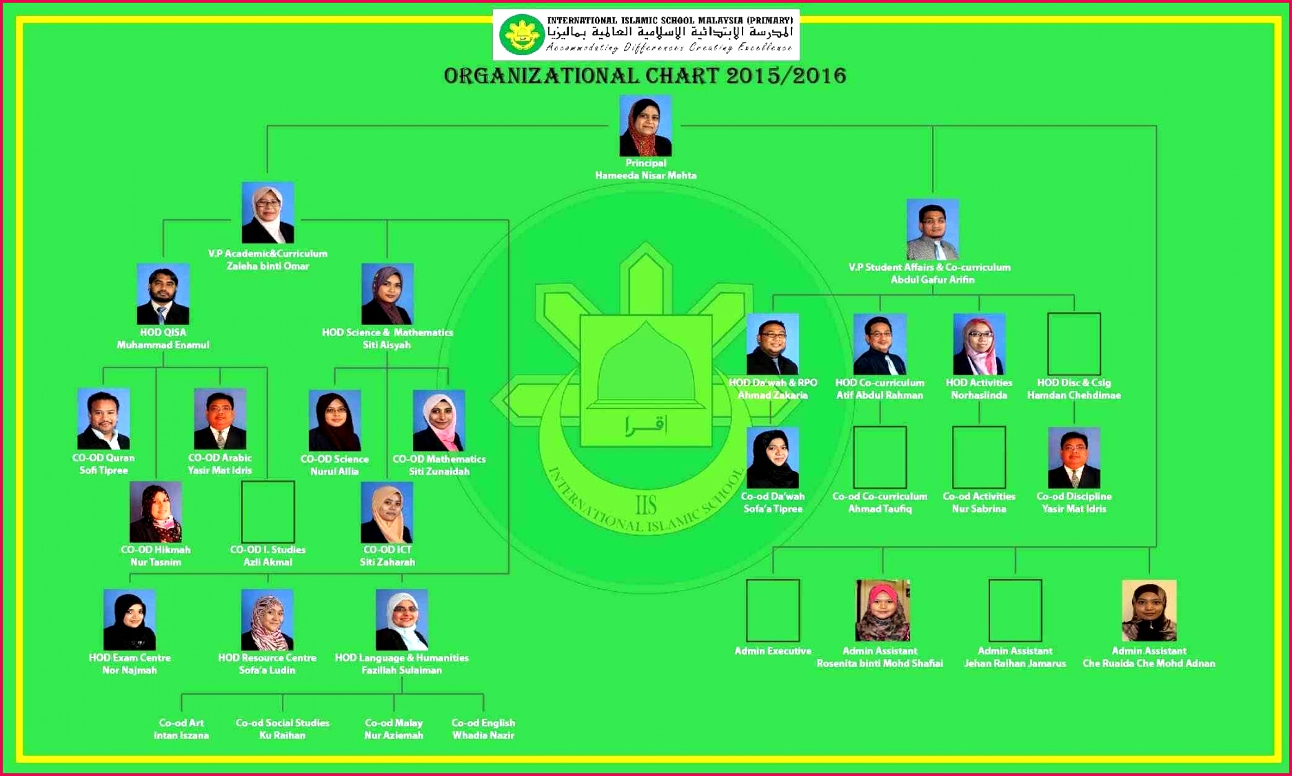 powerpoint background green free org chart creator new powerpoint certificate templates free beautiful of free org chart creator