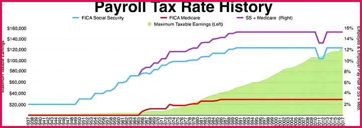 800px Payroll tax history