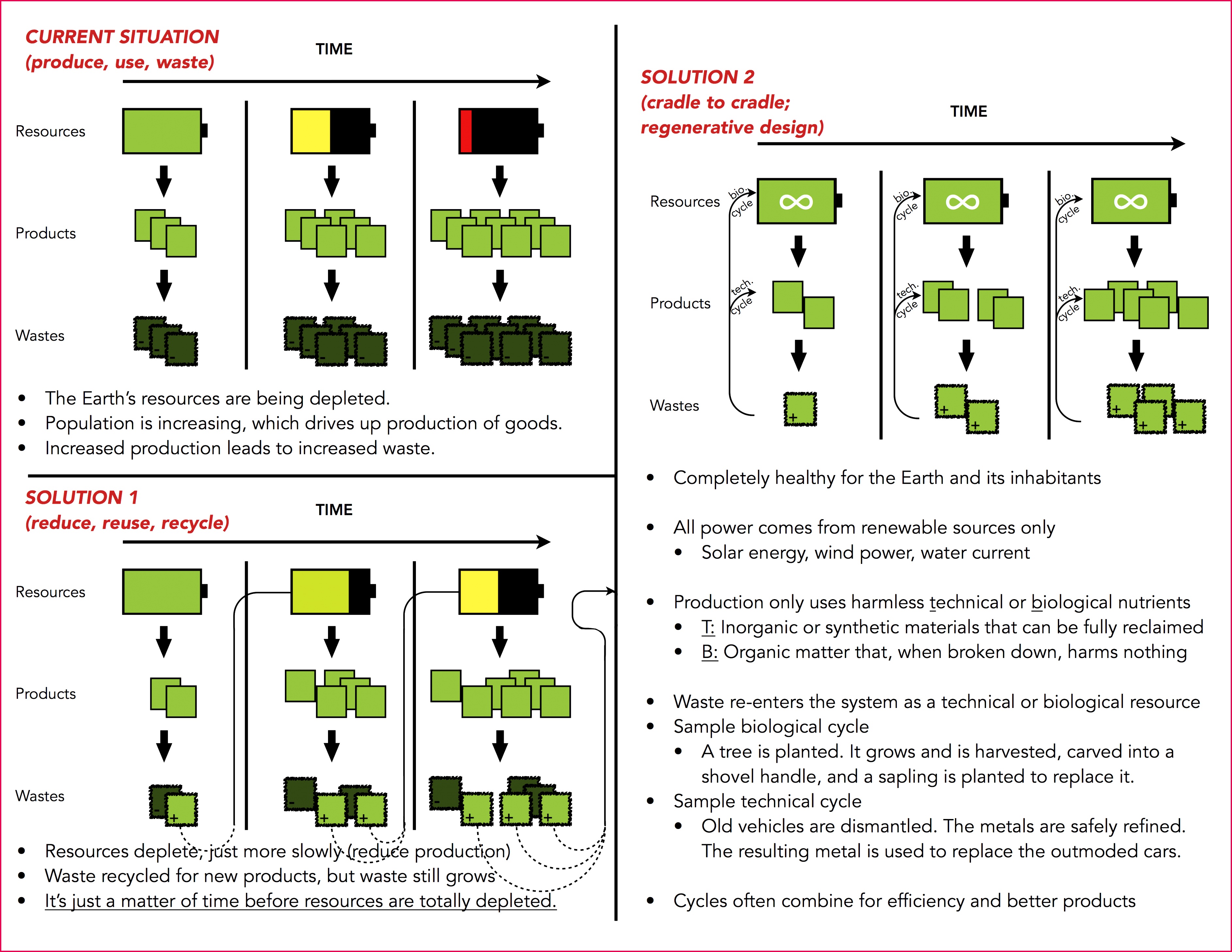 Sustainability methods featuring C2C