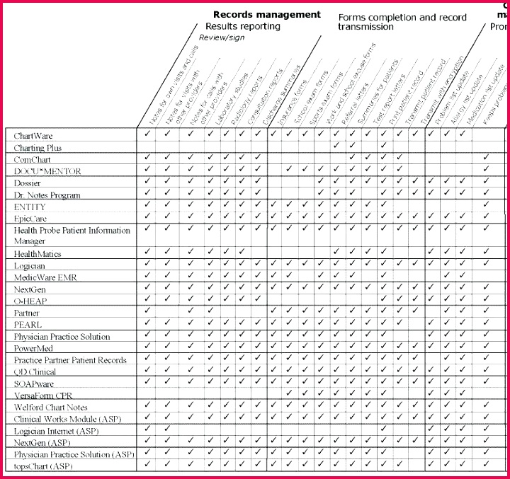 Referral Certificate Template pletion Fire Warden Training Printable Esc