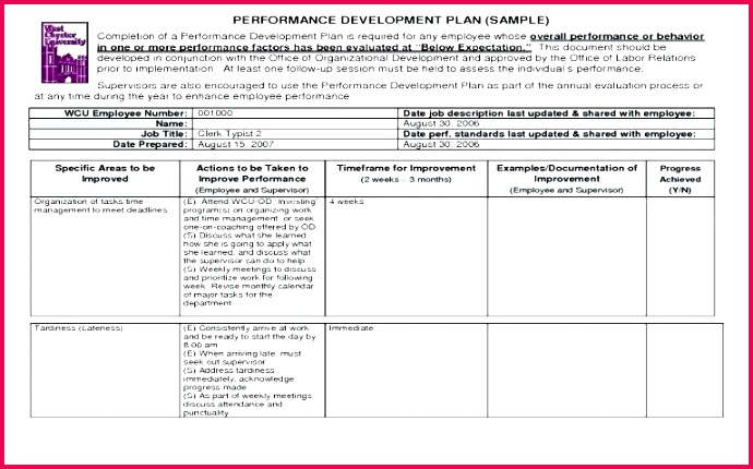 checklist template food safety free flow chart large audit sample