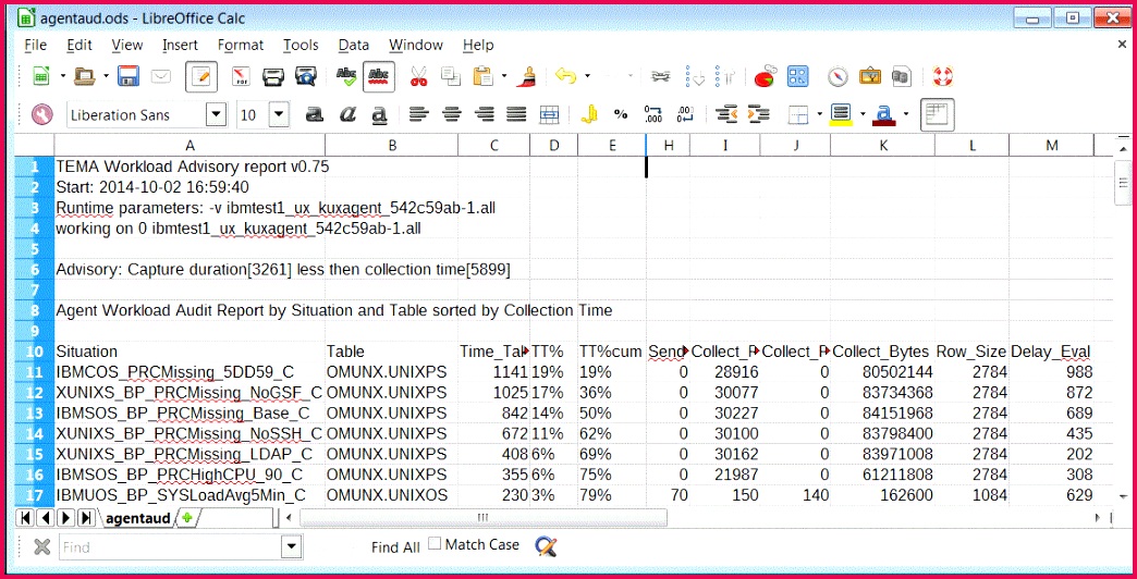 AWAsheet