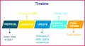 3 Fp7 Audit Certificate Template