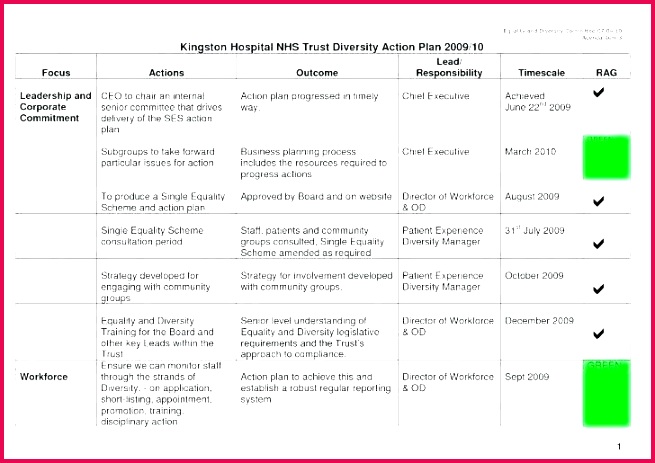 business action plan template word one page format job search blank w blank smart action plan template