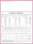 5 Free attendance Certificate Template