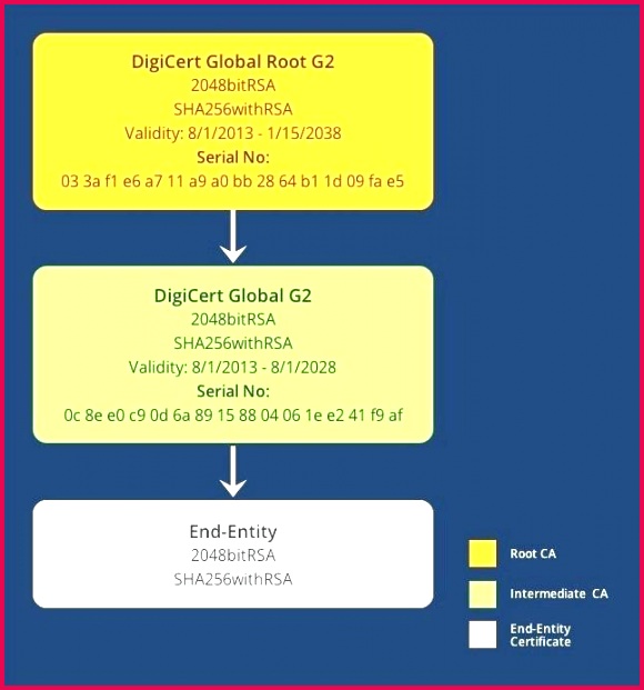 Yoga Gift Certificate Template Lovely Free Download Admin