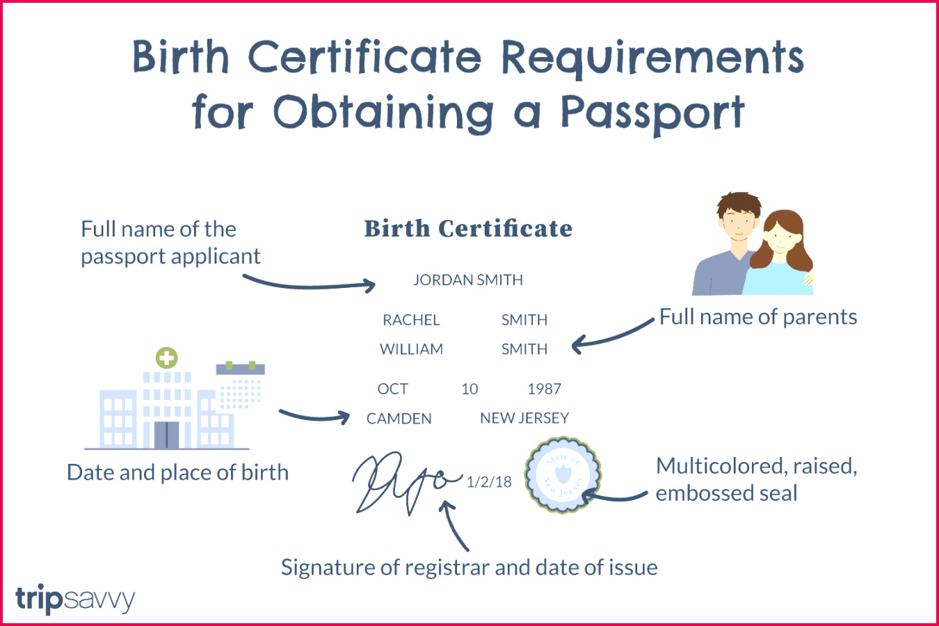 birth certificate requirements for passport applications FINAL 5bf e0fb e0c70