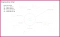 5 Llc Certificate Of Ownership Template