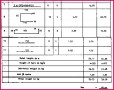 4 Material Vesting Certificate Template