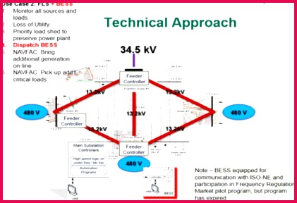 EW ESTCP POY18 techapprch mainstory1